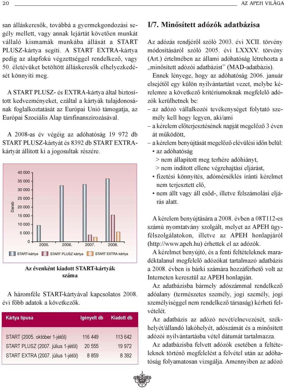 A START PLUSZ- és EXTRA-kártya által biztosított kedvezményeket, ezáltal a kártyák tulajdonosának foglalkoztatását az Európai Unió támogatja, az Európai Szociális Alap társfinanszírozásával.