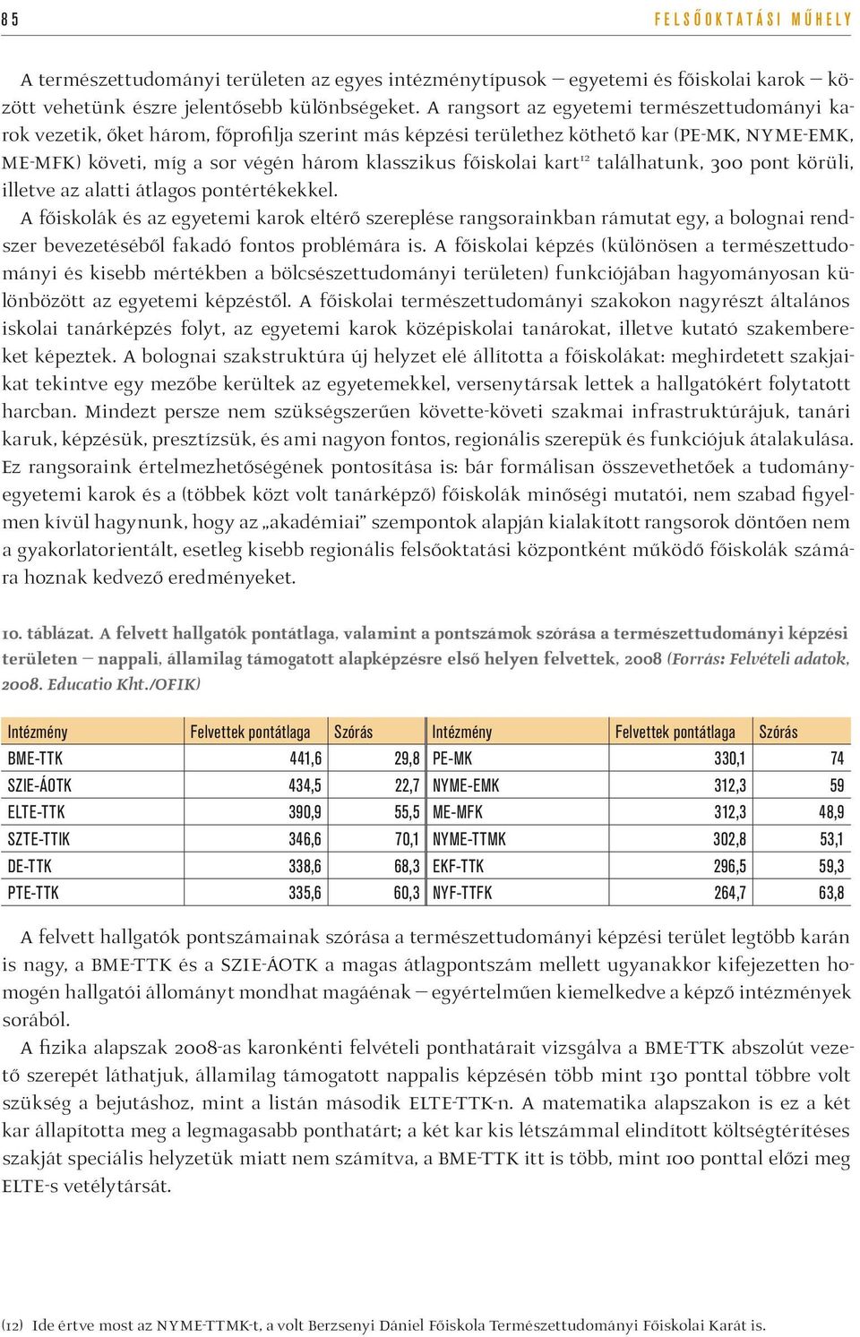 kart 12 találhatunk, 300 pont körüli, illetve az alatti átlagos pontértékekkel.