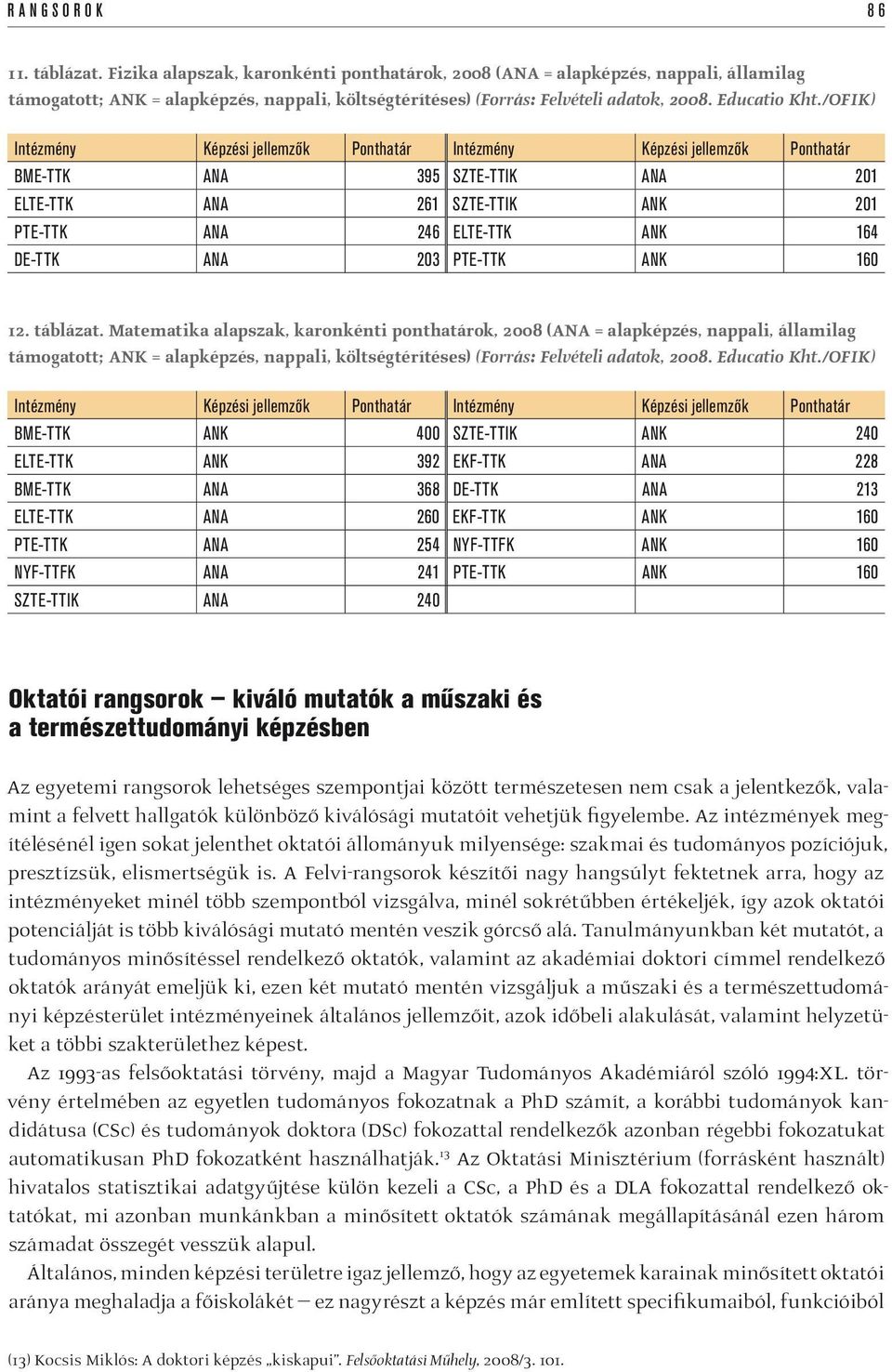 /OFIK) Intézmény Képzési jellemzők Ponthatár Intézmény Képzési jellemzők Ponthatár BME-TTK ANA 395 SZTE-TTIK ANA 201 ELTE-TTK ANA 261 SZTE-TTIK ANK 201 PTE-TTK ANA 246 ELTE-TTK ANK 164 DE-TTK ANA 203