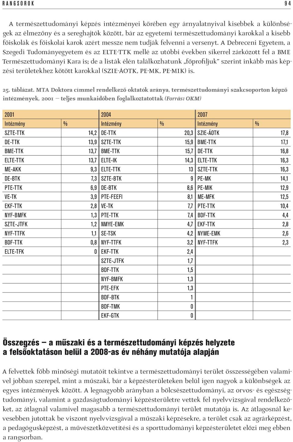 A Debreceni Egyetem, a Szegedi Tudományegyetem és az ELTE-TTK mellé az utóbbi években sikerrel zárkózott fel a BME Természettudományi Kara is; de a listák élén találkozhatunk főprofiljuk szerint