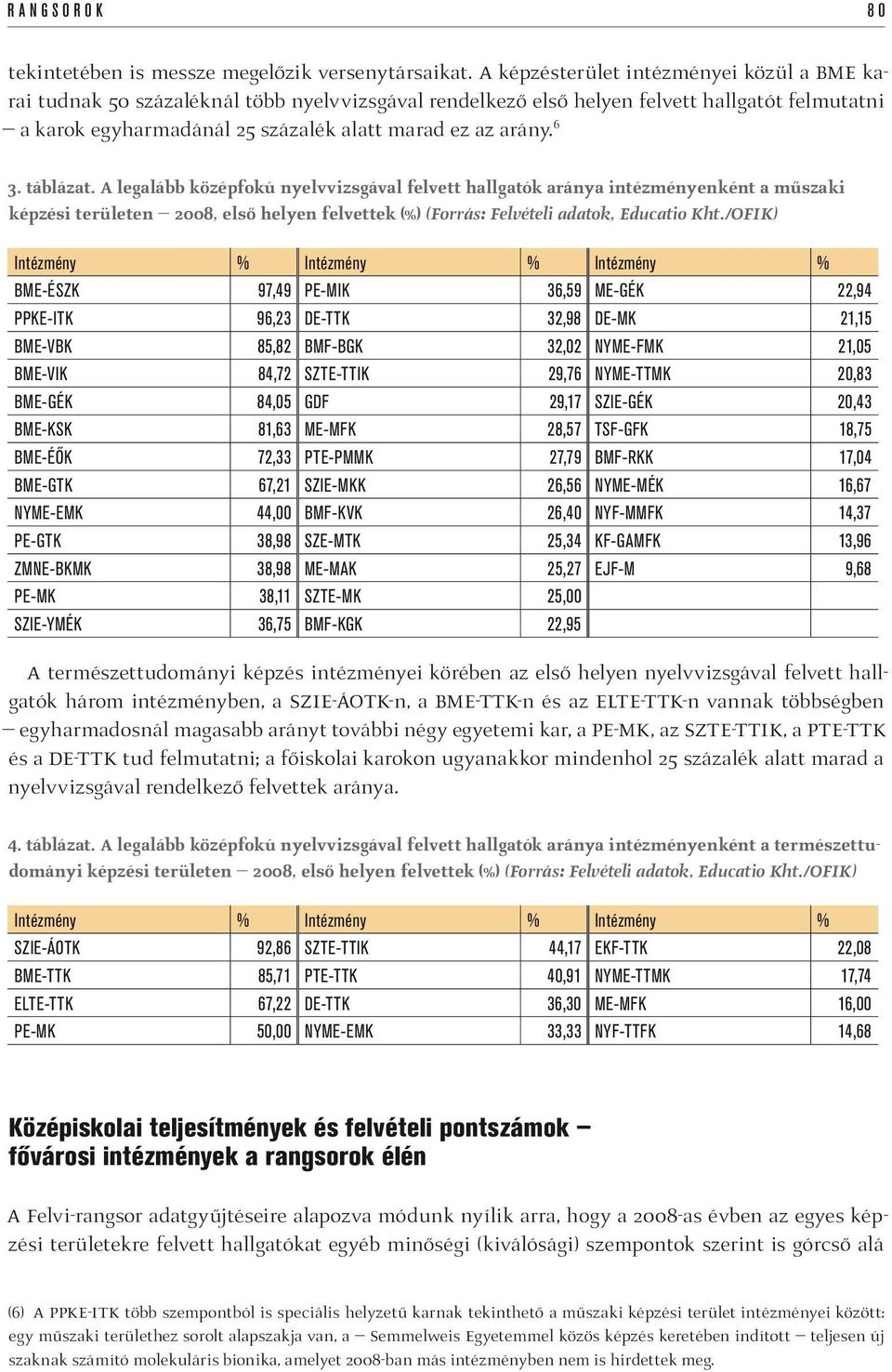 6 3. táblázat. A legalább középfokú nyelvvizsgával felvett hallgatók aránya intézményenként a műszaki képzési területen 2008, első helyen felvettek (%) (Forrás: Felvételi adatok, Educatio Kht.