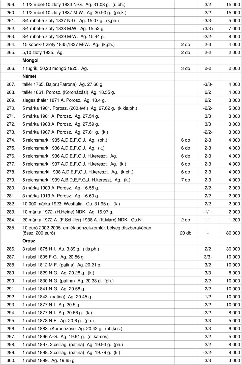 5,10 zloty 1935. Ag. 2 db 2-2 2 000 Mongol 266. 1 tugrik, 50,20 mongó 1925. Ag. 3 db 2-2 2 000 Német 267. tallér 1765. Bajor.(Patrona) Ag. 27.60 g. -3/3-4 000 268. tallér 1861. Porosz.
