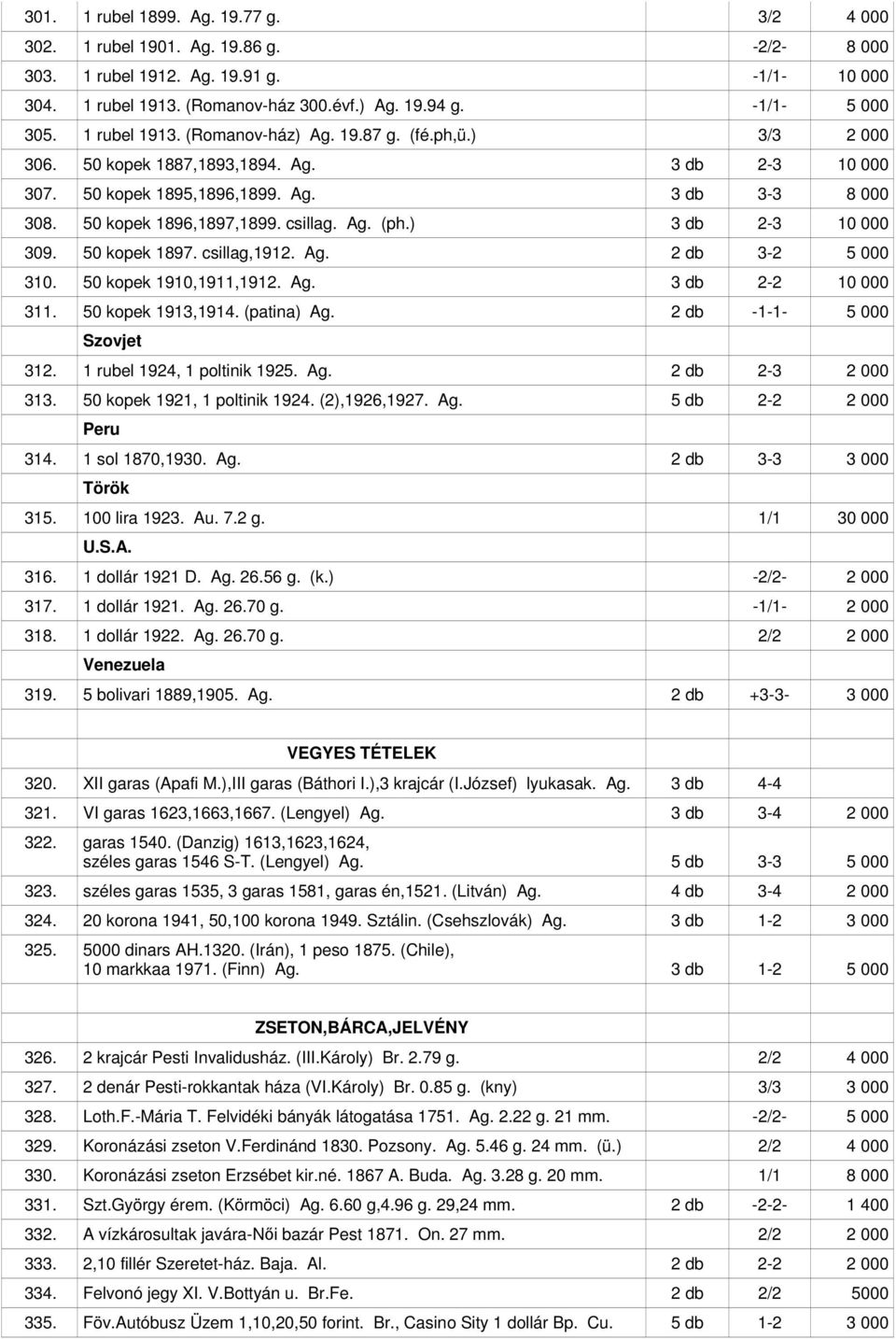 Ag. (ph.) 3 db 2-3 10 000 309. 50 kopek 1897. csillag,1912. Ag. 2 db 3-2 5 000 310. 50 kopek 1910,1911,1912. Ag. 3 db 2-2 10 000 311. 50 kopek 1913,1914. (patina) Ag. 2 db -1-1- 5 000 Szovjet 312.