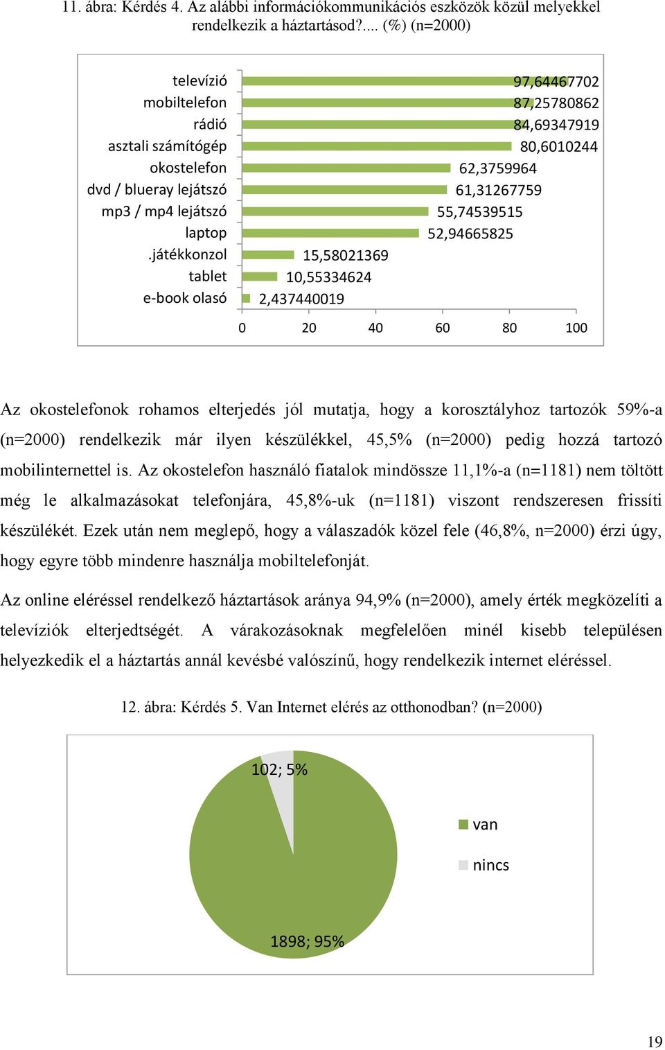 játékkonzol tablet e-book olasó 15,58021369 10,55334624 2,437440019 97,64467702 87,25780862 84,69347919 80,6010244 62,3759964 61,31267759 55,74539515 52,94665825 0 20 40 60 80 100 Az okostelefonok