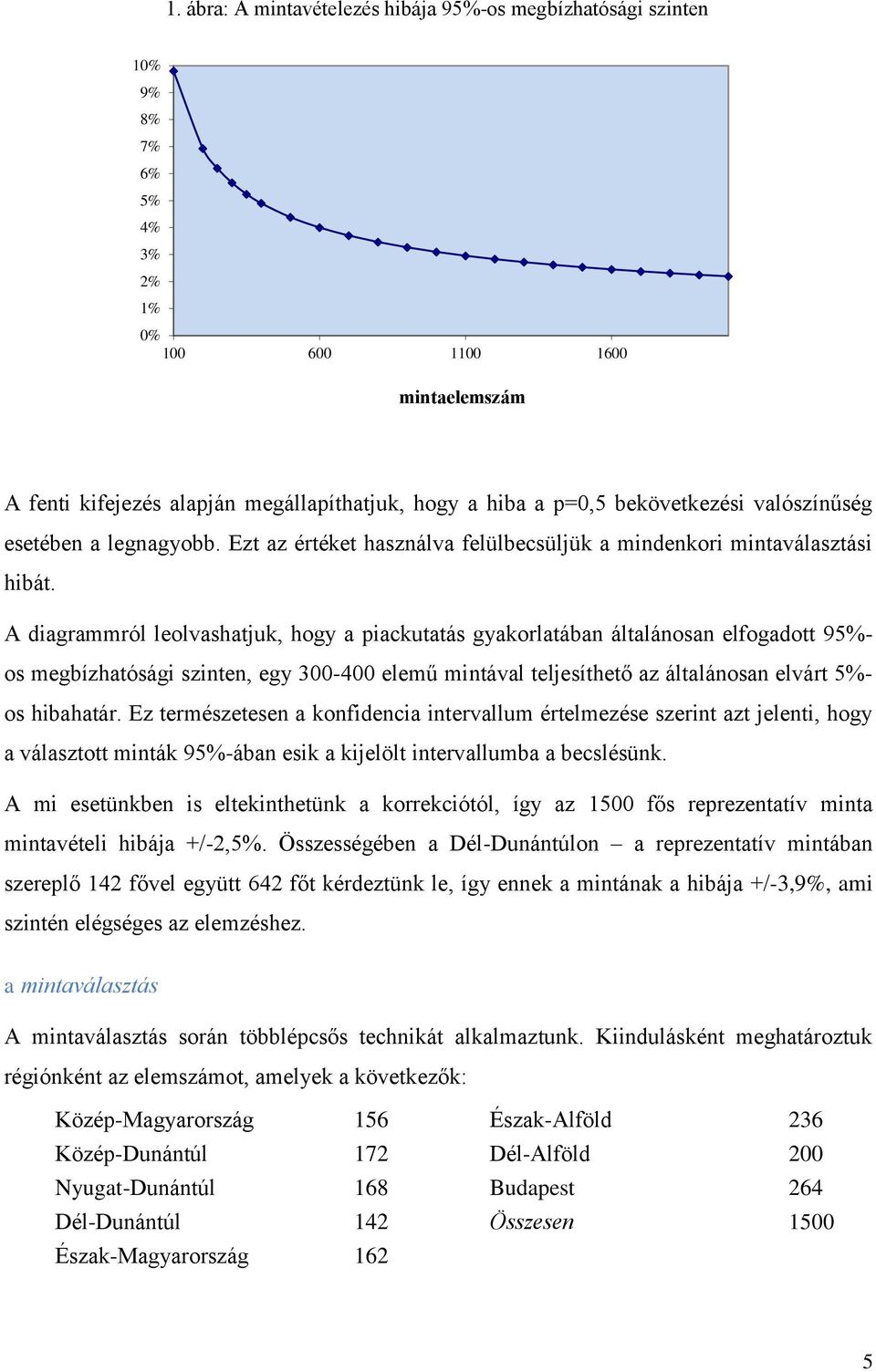 A diagrammról leolvashatjuk, hogy a piackutatás gyakorlatában általánosan elfogadott 95%- os megbízhatósági szinten, egy 300-400 elemű mintával teljesíthető az általánosan elvárt 5%- os hibahatár.