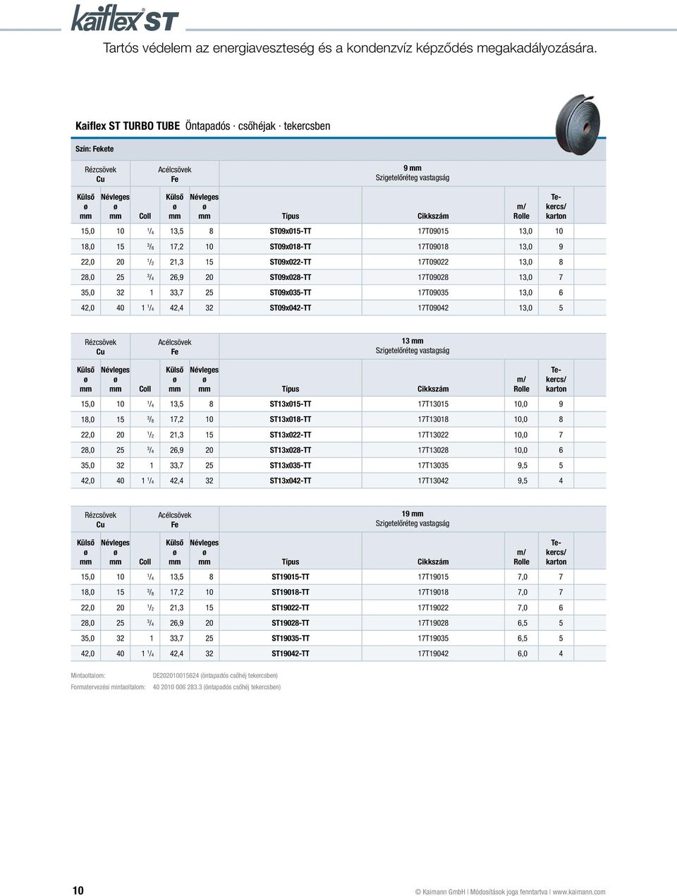 10,0 9 /8 17,2 10 ST13x018-TT 17T13018 10,0 8 /2 21,3 15 ST13x022-TT 17T13022 10,0 7 /4 26,9 20 ST13x028-TT 17T13028 10,0 6 35,0 32 1 33,7 25 ST13x035-TT 17T13035 9,5 5 42,0 40 1 1 /4 42,4 32