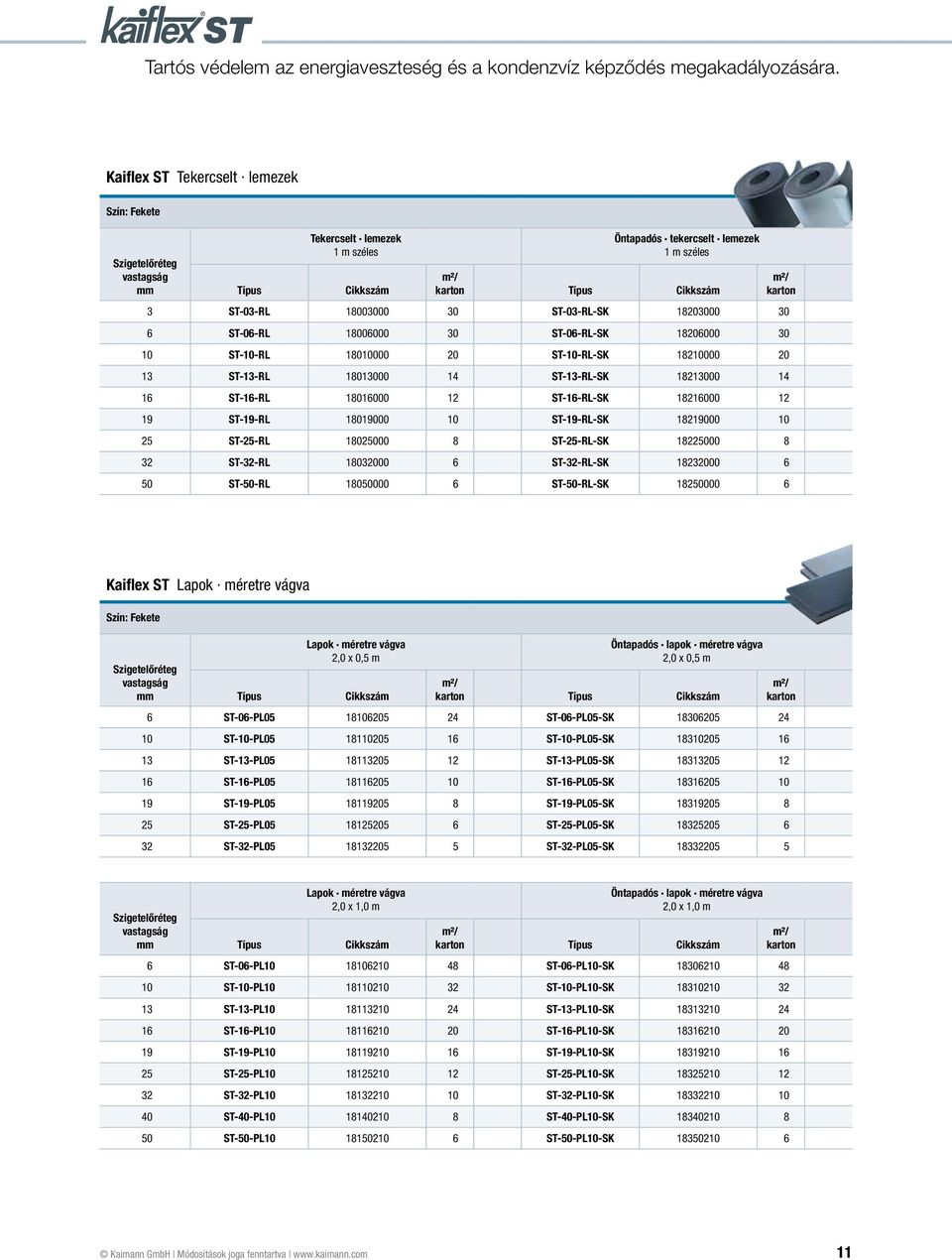 ST-16-RL-SK 18216000 12 19 ST-19-RL 18019000 10 ST-19-RL-SK 18219000 10 25 ST-25-RL 18025000 8 ST-25-RL-SK 18225000 8 32 ST-32-RL 18032000 6 ST-32-RL-SK 18232000 6 50 ST-50-RL 18050000 6 ST-50-RL-SK