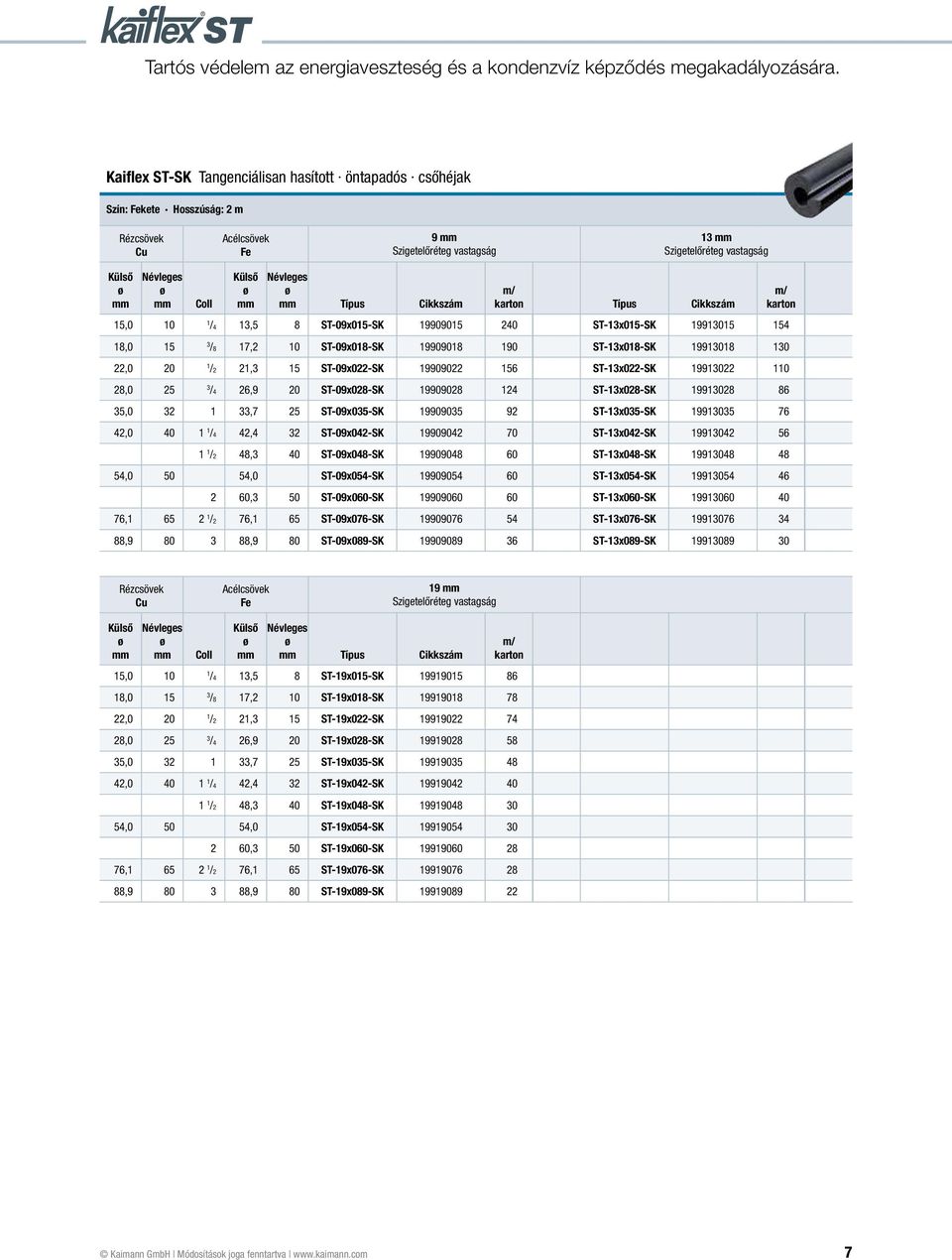 ST-09x035-SK 19909035 92 ST-13x035-SK 19913035 76 42,0 40 1 1 /4 42,4 32 ST-09x042-SK 19909042 70 ST-13x042-SK 19913042 56 1 1 /2 48,3 40 ST-09x048-SK 19909048 60 ST-13x048-SK 19913048 48 54,0 50