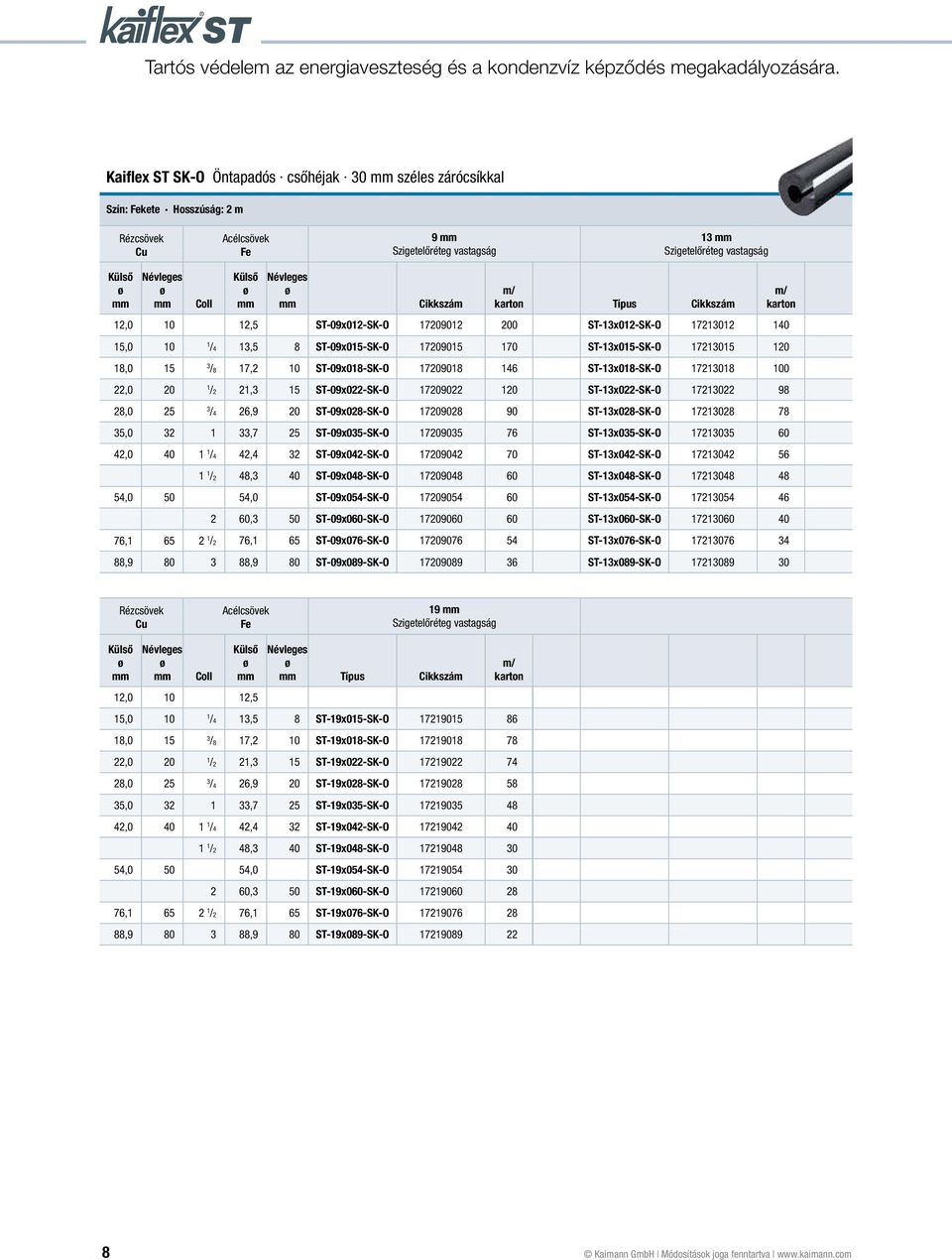 ST-09x028-SK-O 17209028 90 ST-13x028-SK-O 17213028 78 35,0 32 1 33,7 25 ST-09x035-SK-O 17209035 76 ST-13x035-SK-O 17213035 60 42,0 40 1 1 /4 42,4 32 ST-09x042-SK-O 17209042 70 ST-13x042-SK-O 17213042