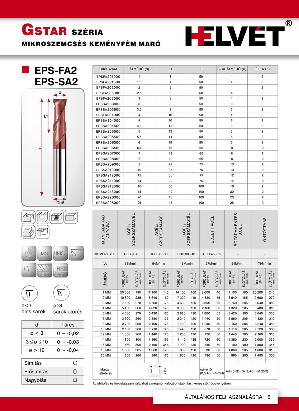 EPSsa205500 5,5 14 50 6 2 EPSsa206000 6 15 50 6 2 EPSsa206500 6,5 16 60 8 2 EPSsa207000 7 18 60 8 2 EPSsa208000 8 20 60 8 2 EPSsa209000 9 22 75 10 2 EPSsa210000 10 25 75 10 2 EPSsa212000 12 30 75 12