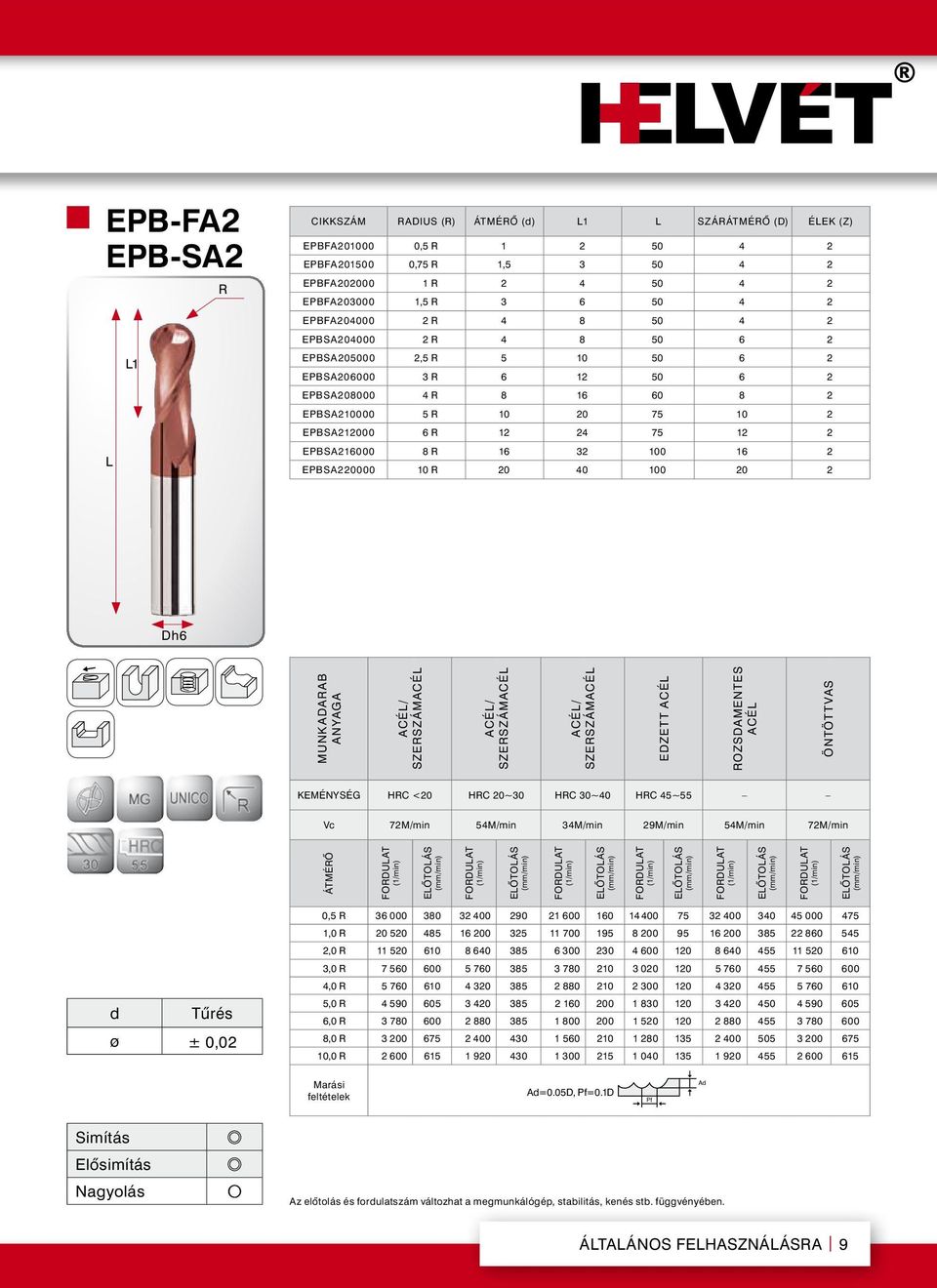 EPbSa216000 8 R 16 32 100 16 2 EPbSa220000 10 R 20 40 100 20 2 Dh6 Munk adarab anyaga Acél/ Szerszámacél Acél/ Szerszámacél Acél/ Szerszámacél Edzett acél Rozsdamentes acél Öntöttvas keménység HRC