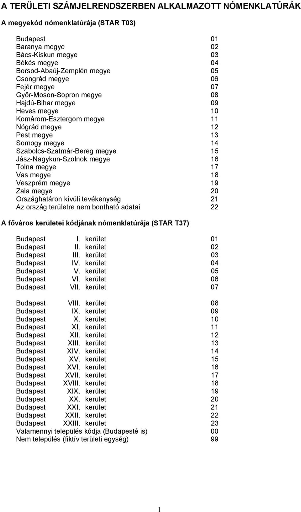 Jász-Nagykun-Szolnok megye 16 Tolna megye 17 Vas megye 18 Veszprém megye 19 Zala megye 20 Országhatáron kívüli tevékenység 21 Az ország területre nem bontható adatai 22 A főváros kerületei kódjának