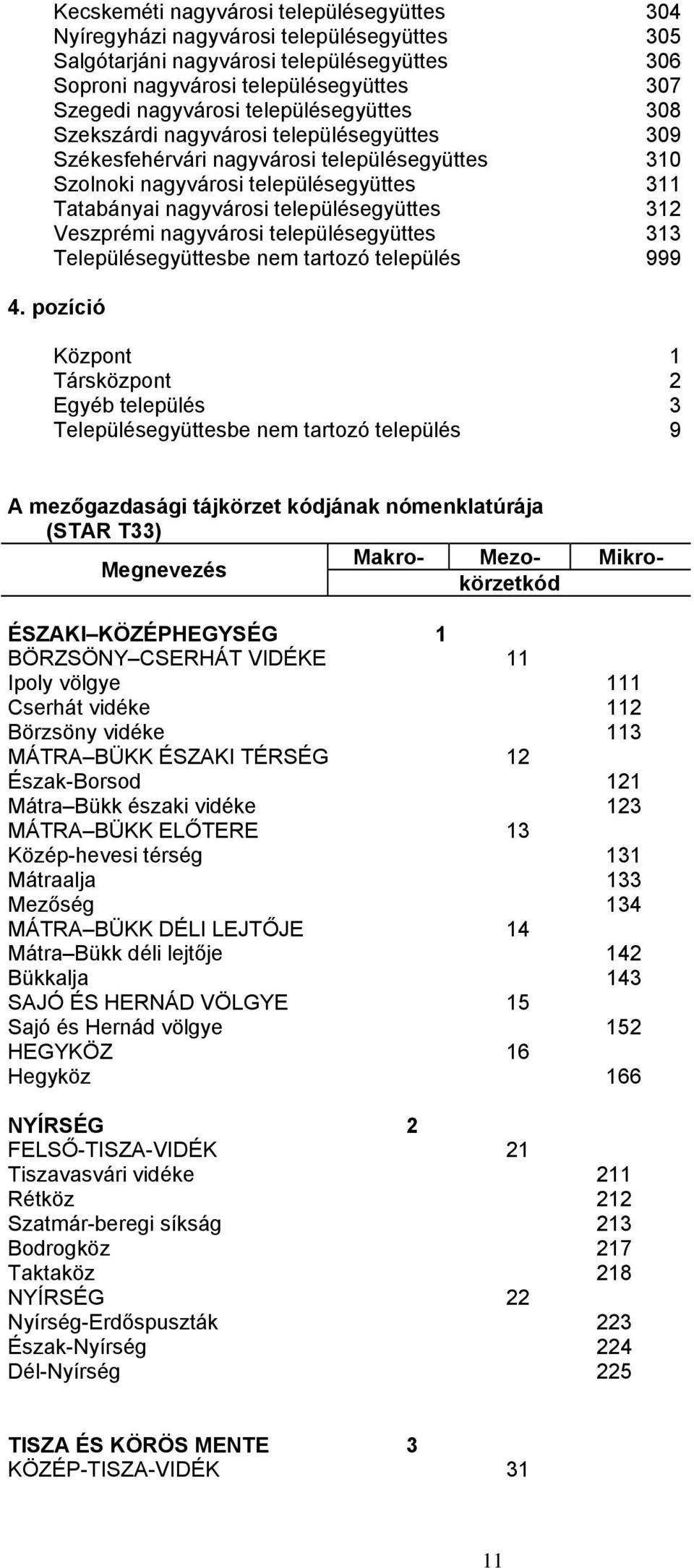 312 Veszprémi nagyvárosi településegyüttes 313 Településegyüttesbe nem tartozó település 999 4.