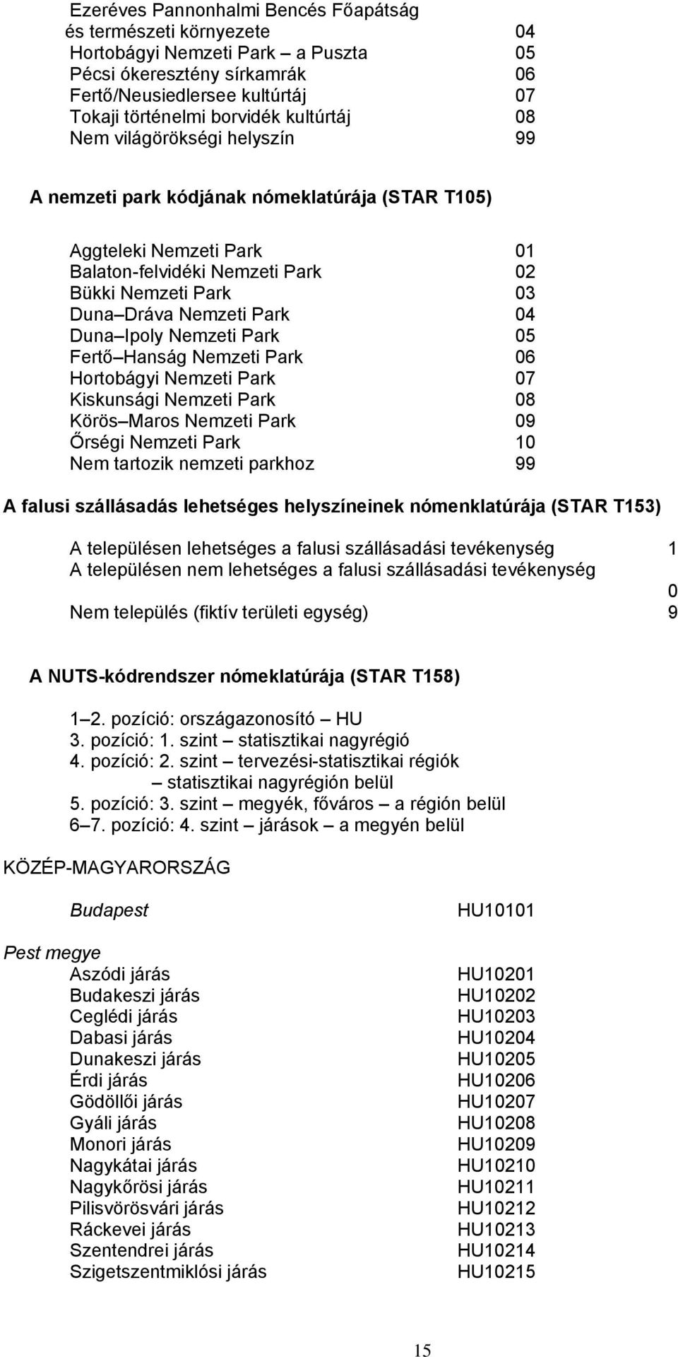 04 Duna Ipoly Nemzeti Park 05 Fertő Hanság Nemzeti Park 06 Hortobágyi Nemzeti Park 07 Kiskunsági Nemzeti Park 08 Körös Maros Nemzeti Park 09 Őrségi Nemzeti Park 10 Nem tartozik nemzeti parkhoz 99 A