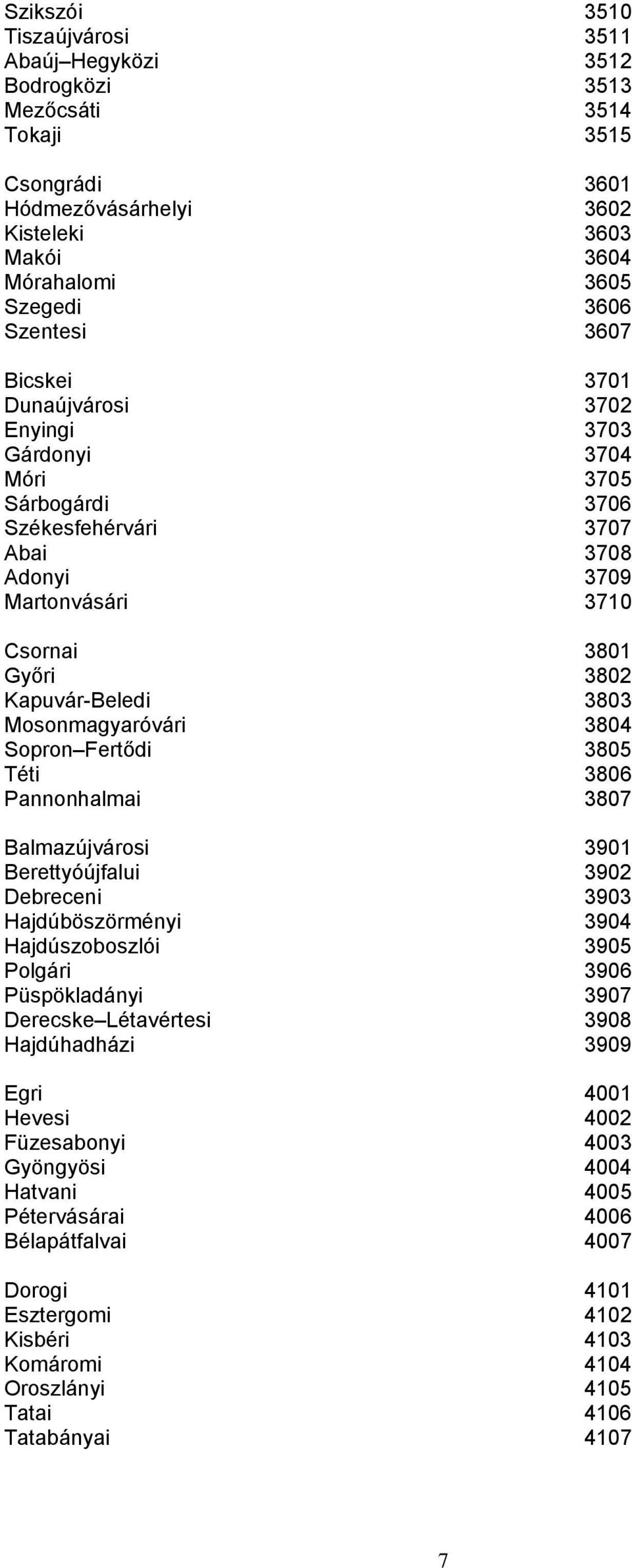 Mosonmagyaróvári 3804 Sopron Fertődi 3805 Téti 3806 Pannonhalmai 3807 Balmazújvárosi 3901 Berettyóújfalui 3902 Debreceni 3903 Hajdúböszörményi 3904 Hajdúszoboszlói 3905 Polgári 3906 Püspökladányi