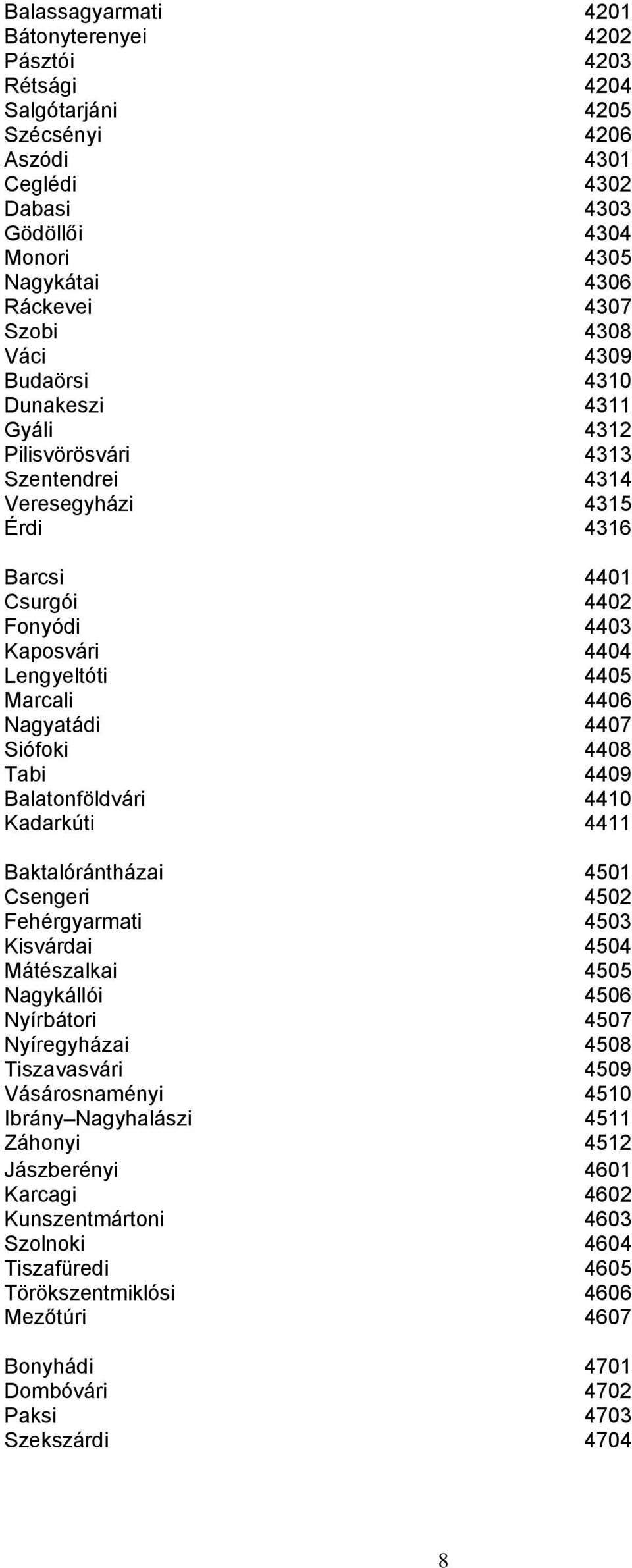 4406 Nagyatádi 4407 Siófoki 4408 Tabi 4409 Balatonföldvári 4410 Kadarkúti 4411 Baktalórántházai 4501 Csengeri 4502 Fehérgyarmati 4503 Kisvárdai 4504 Mátészalkai 4505 Nagykállói 4506 Nyírbátori 4507