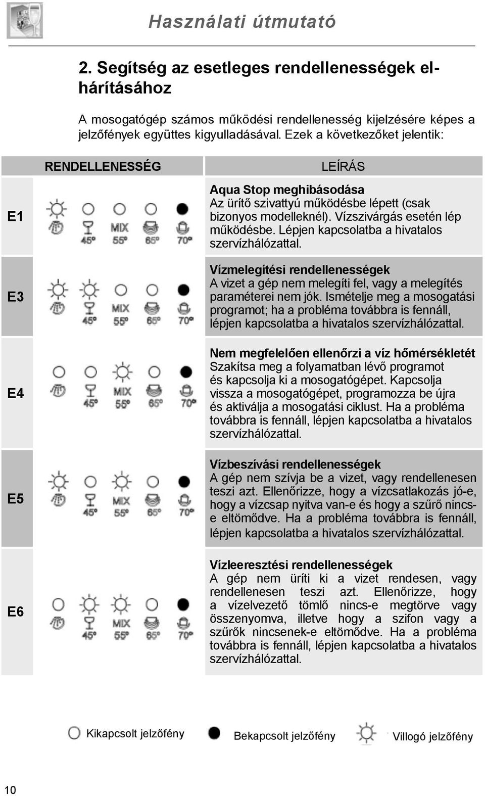 Lépjen kapcsolatba a hivatalos szervízhálózattal. Vízmelegítési rendellenességek A vizet a gép nem melegíti fel, vagy a melegítés paraméterei nem jók.