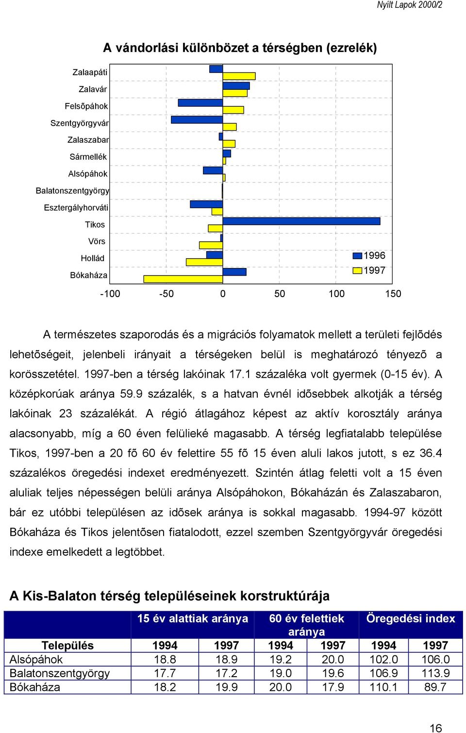 1997-ben a térség lakóinak 17.1 százaléka volt gyermek (0-15 év). A középkorúak aránya 59.9 százalék, s a hatvan évnél idõsebbek alkotják a térség lakóinak 23 százalékát.