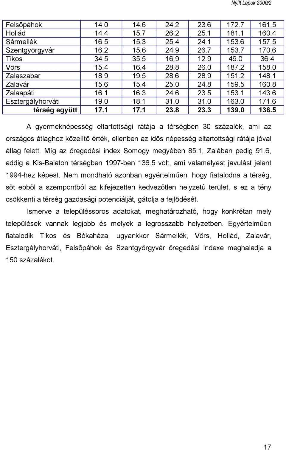 0 31.0 163.0 171.6 térség együtt 17.1 17.1 23.8 23.3 139.0 136.