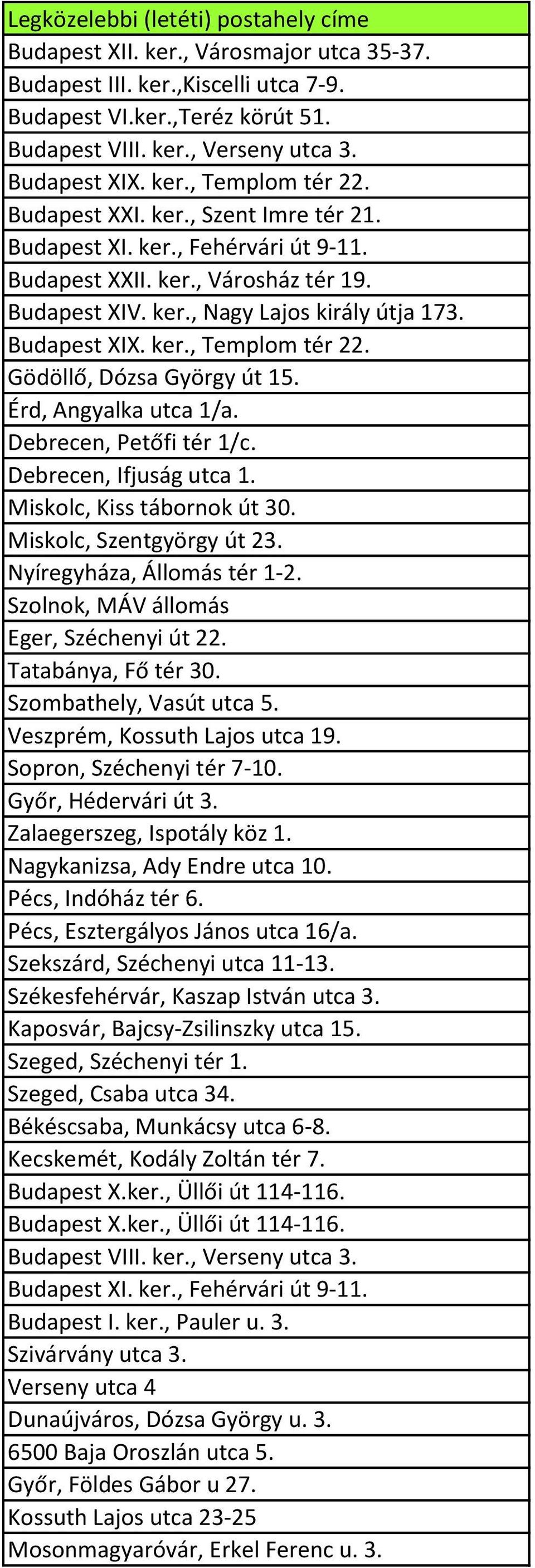 Budapest XIX. ker., Templom tér 22. Gödöllő, Dózsa György út 15. Érd, Angyalka utca 1/a. Debrecen, Petőfi tér 1/c. Debrecen, Ifjuság utca 1. Miskolc, Kiss tábornok út 30. Miskolc, Szentgyörgy út 23.