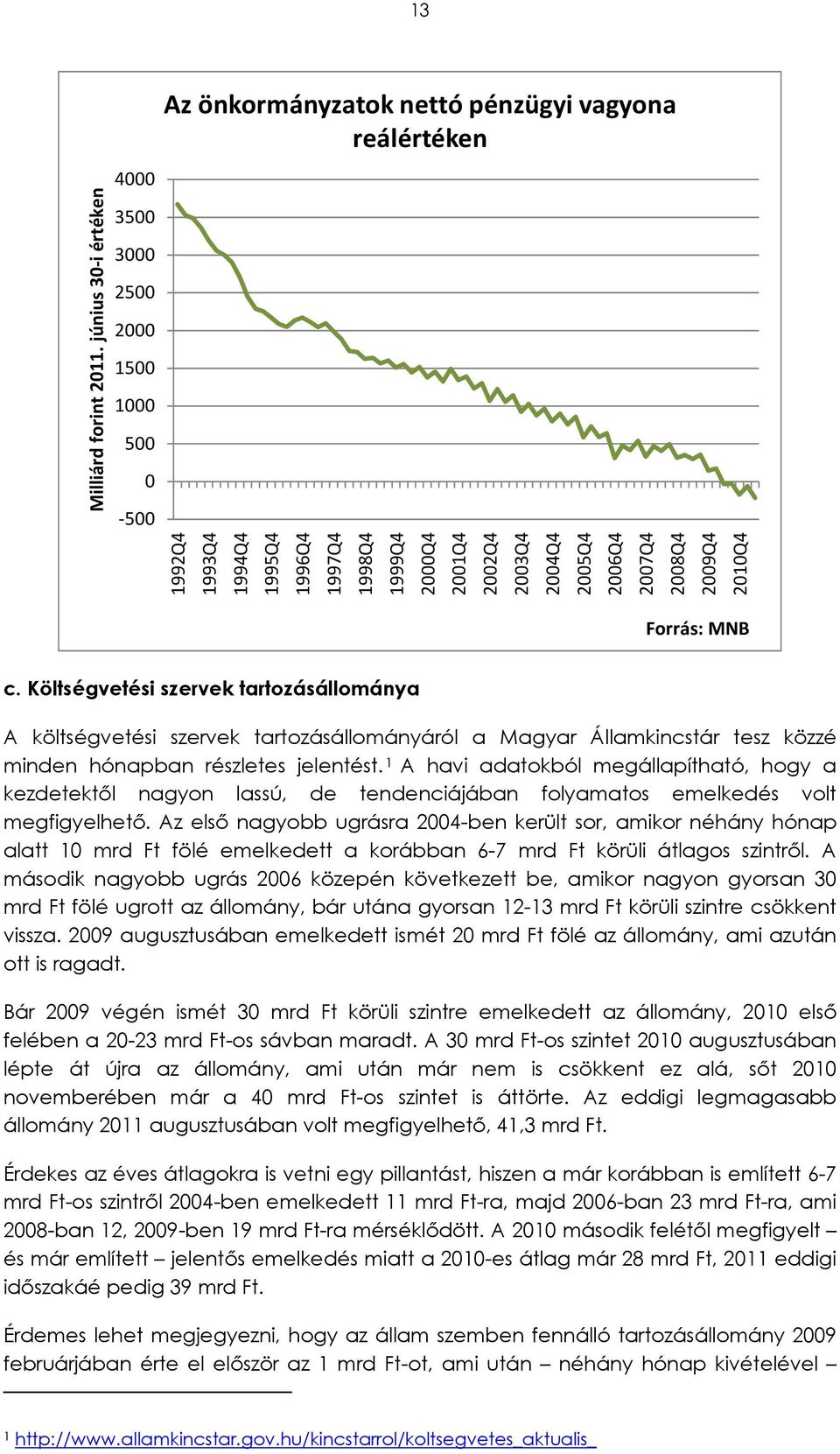 2003Q4 2004Q4 2005Q4 2006Q4 2007Q4 2008Q4 2009Q4 2010Q4 Forrás: MNB c.