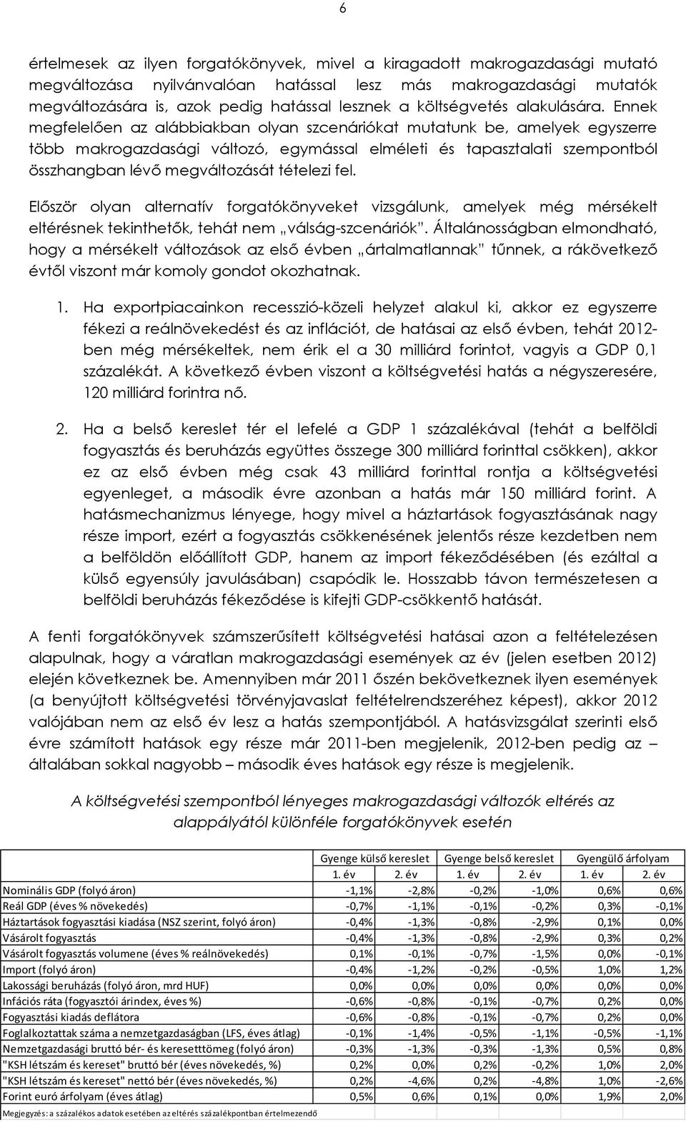 Ennek megfelelően az alábbiakban olyan szcenáriókat mutatunk be, amelyek egyszerre több makrogazdasági változó, egymással elméleti és tapasztalati szempontból összhangban lévő megváltozását tételezi