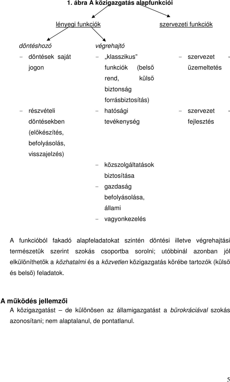 - szervezet - fejlesztés A funkcióból fakadó alapfeladatokat szintén döntési illetve végrehajtási természetük szerint szokás csoportba sorolni; utóbbinál azonban jól elkülöníthetk a közhatalmi