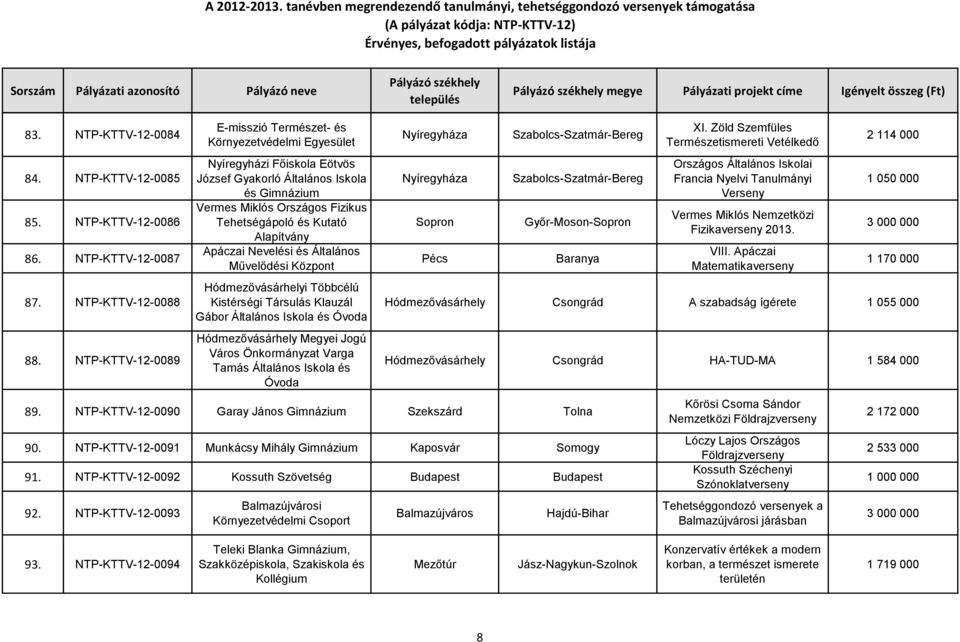 Alapítvány Apáczai Nevelési és Általános Művelődési Központ Hódmezővásárhelyi Többcélú Kistérségi Társulás Klauzál Gábor Általános Iskola és Óvoda Hódmezővásárhely Megyei Jogú Város Önkormányzat