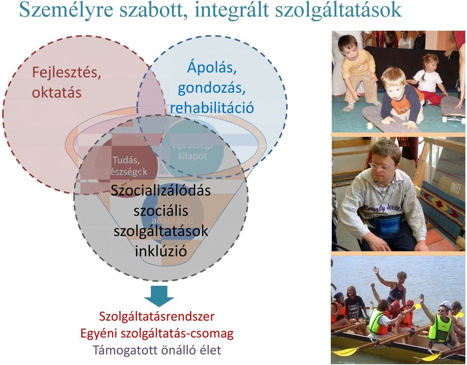 Szcializálódás szciális Szciális adaptáció szlgáltatásk