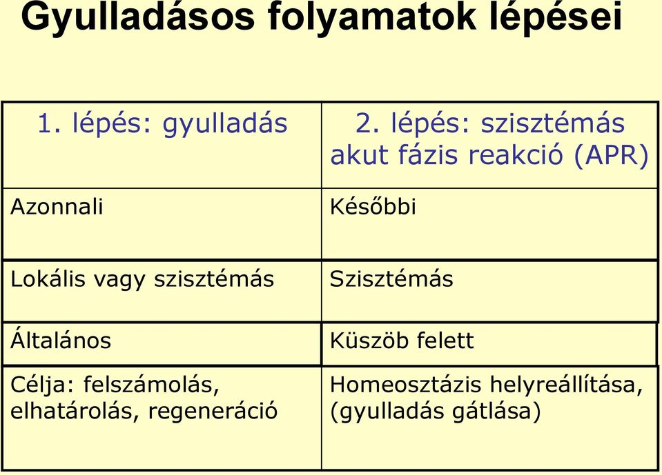 Lokális vagy szisztémás Általános Célja: felszámolás, elhatárolás,