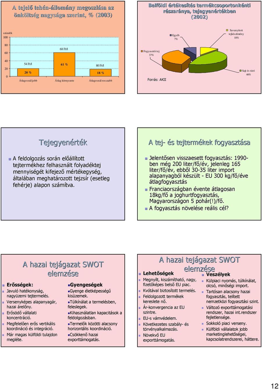 rték A feldolgozás s során n elıáll llított tejtermékhez felhasznált lt folyadéktej mennyiségét t kifejezı mértékegység, g, általában meghatározott tejzsír r (esetleg fehérje) alapon számítva.