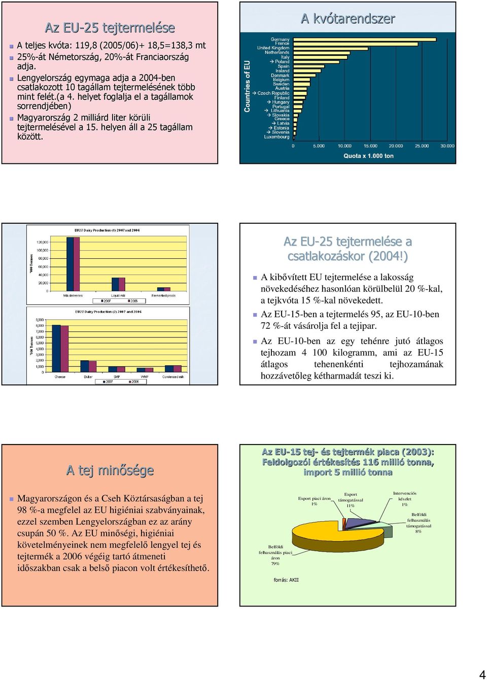 helyet foglalja el a tagállamok sorrendjében) Magyarország g 2 milliárd liter körüli k tejtermelésével a 15. helyen áll a 25 tagállam között.