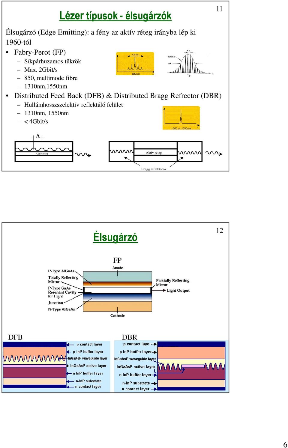 2Gbit/s 850, multimode fibre 1310nm,1550nm Distributed Feed Back (DFB) & Distributed Bragg