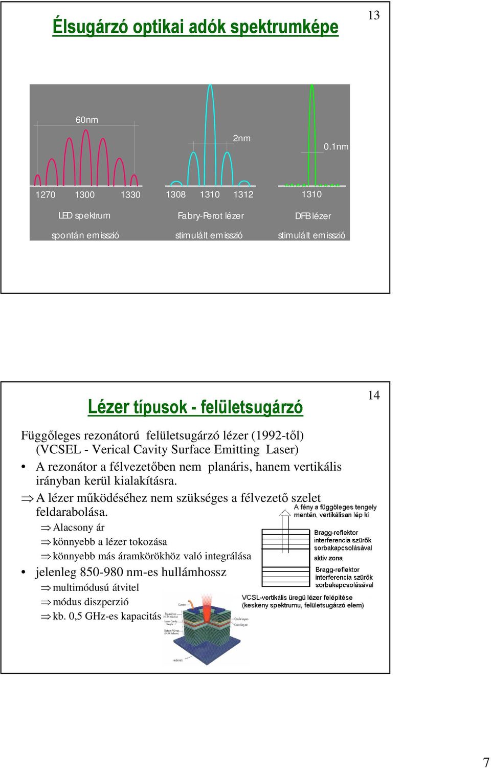 felületsugárzó 14 Függőleges rezonátorú felületsugárzó lézer (1992-től) (VCSEL - Verical Cavity Surface Emitting Laser) A rezonátor a félvezetőben nem planáris,