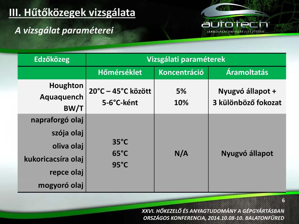 olaj Vizsgálati paraméterek Hőmérséklet Koncentráció Áramoltatás 2 C 45 C között