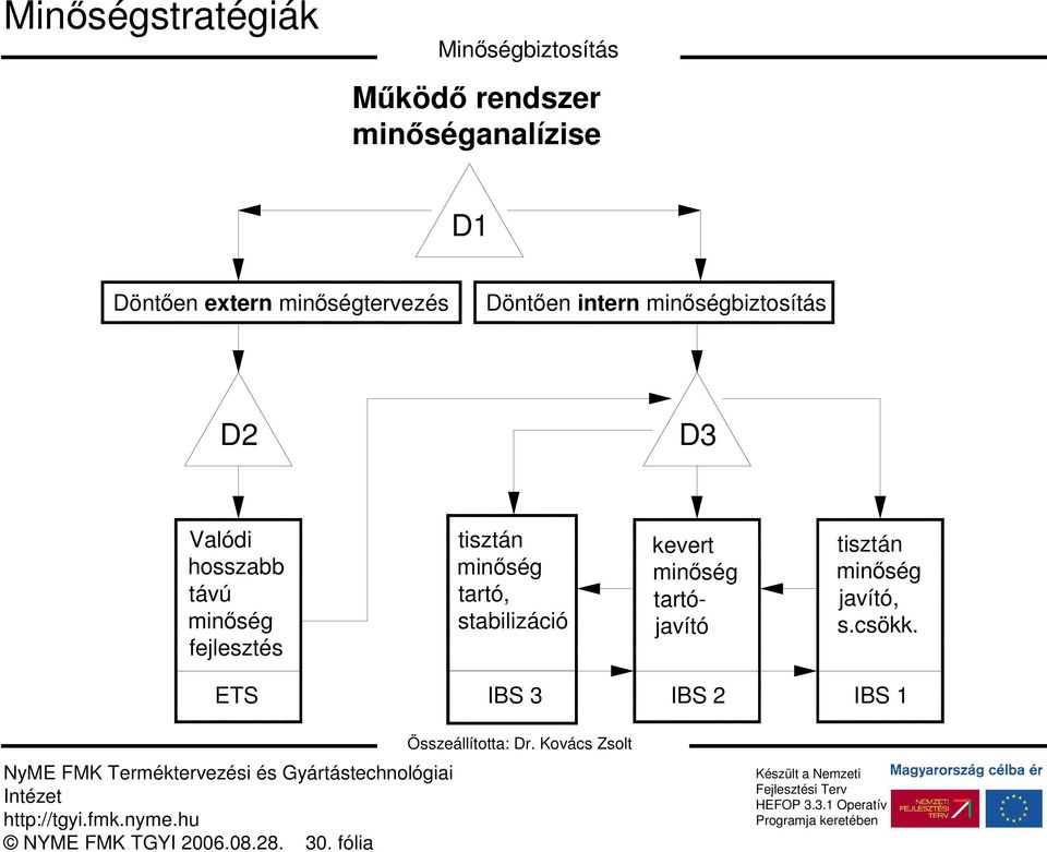 minıség fejlesztés tisztán minıség tartó, stabilizáció kevert minıség tartójavító