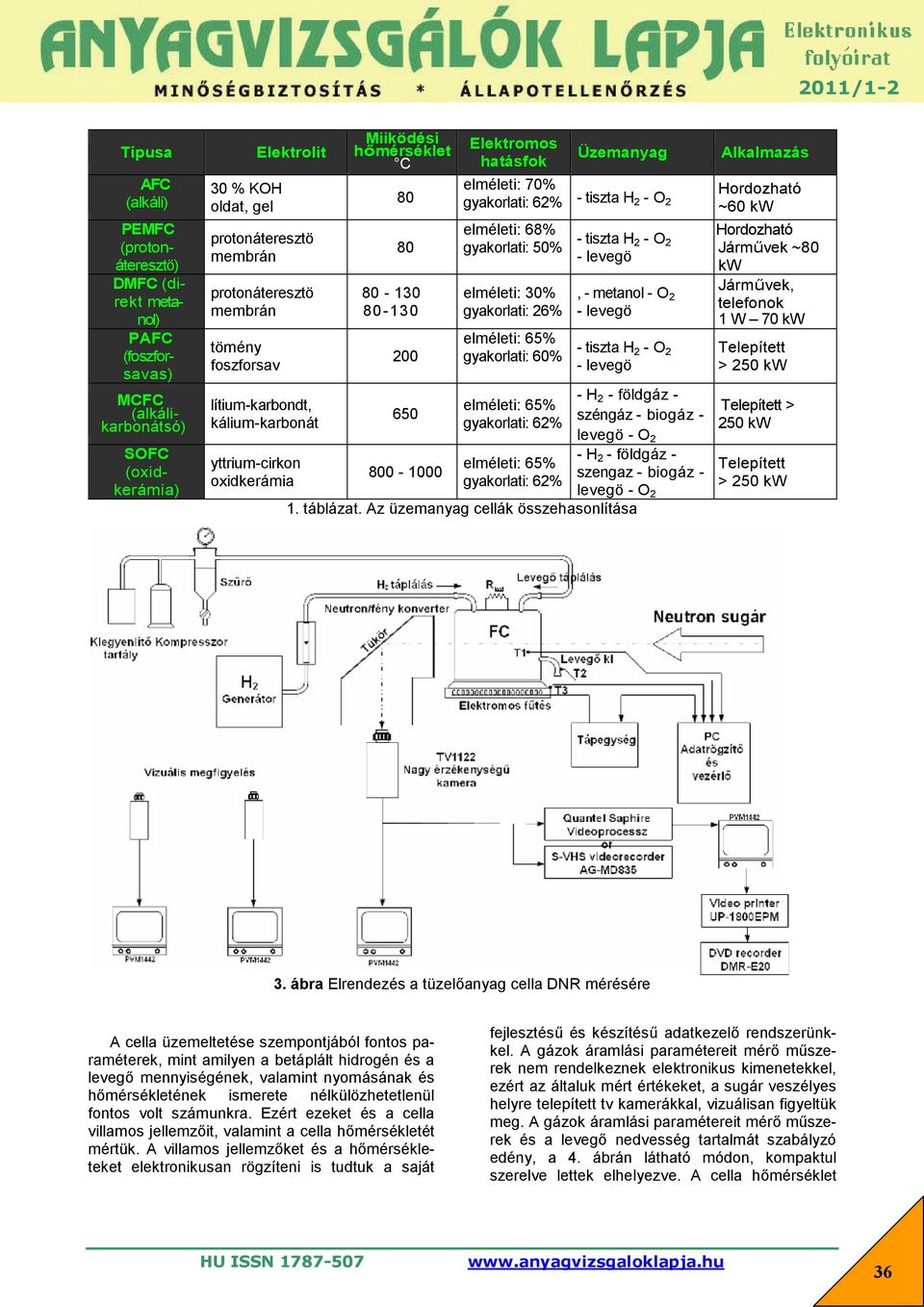 70% gyakorlati: 62% - tiszta H 2 - O 2 Hordozható ~60 kw elméleti: 68% gyakorlati: 50% - tiszta H 2 - O 2 elméleti: 30% gyakorlati: 26%, - metanol - O 2 gyakorlati: 60% - tiszta H 2 - O 2 gyakorlati: