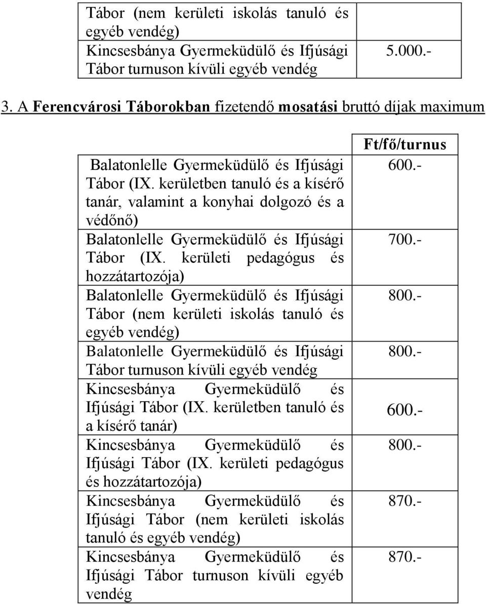 kerületben tanuló és a kísérő tanár, valamint a konyhai dolgozó és a védőnő) Balatonlelle Gyermeküdülő és Ifjúsági Tábor (IX.