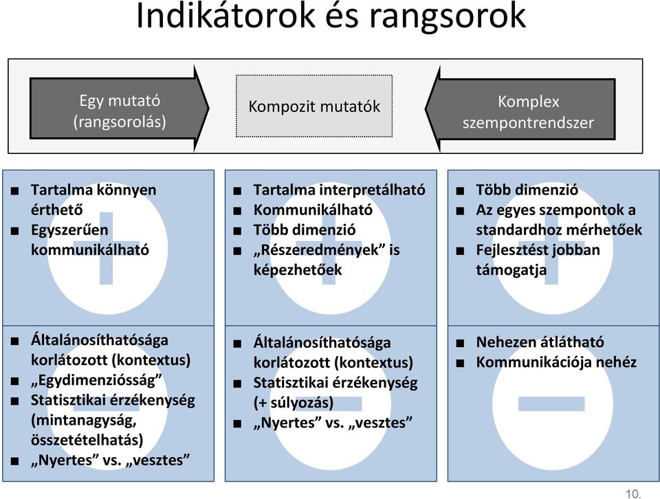 Fejlesztést jobban támogatja Általánosíthatósága korlátozott (kontextus) Egydimenziósság Statisztikai érzékenység (mintanagyság, összetételhatás)