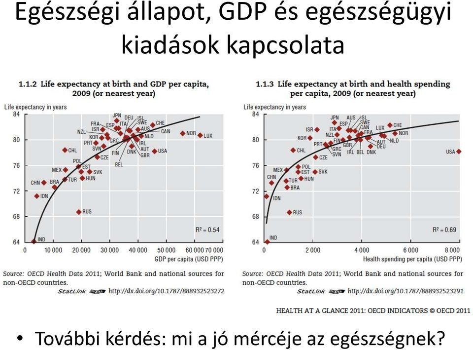 kapcsolata További kérdés: