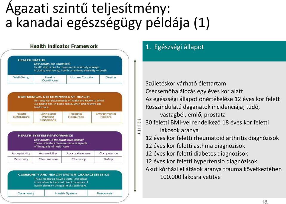 Rosszindulatú daganatok incidenciája; tüdő, vastagbél, emlő, prostata 30 feletti BMI-vel rendelkező 18 éves kor feletti lakosok aránya 12 éves kor