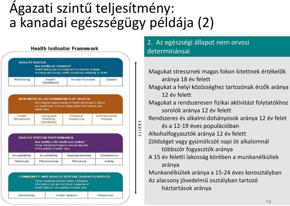 év felett Magukat a rendszeresen fizikai aktivitást folytatókhoz sorolók aránya 12 év felett Rendszeres és alkalmi dohányosok aránya 12 év felet és a 12-19 éves