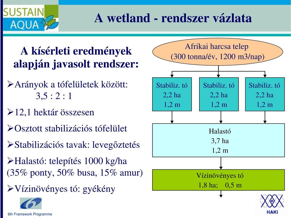 tó 1,2 m Stabilisation pond 2.2 2,2 ha depth 1.2 m Stabiliz.