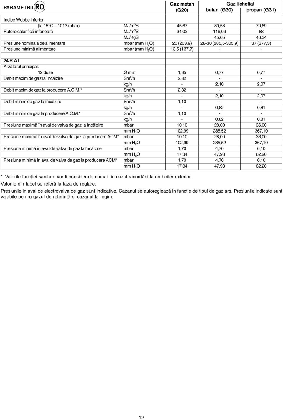 I. Arzătorul principal: 12 duze Debit maxim de gaz la încălzire Debit maxim de gaz la producere A.C.M.