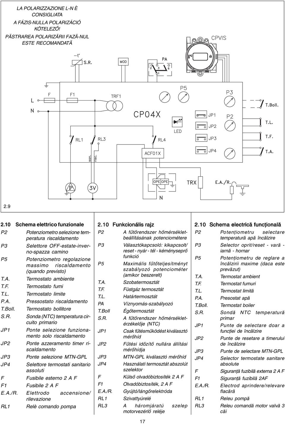 REA POLARIZĂRII FAZĂNUL ESTE RECOMANDATĂ 2.9 2.10 Schema elettrico funzionale P2 P3 P5 T.A. T.F. T.L. P.A. T.Boll. S.R. JP1 JP2 JP3 JP4 F F1 Potenziometro selezione temperatura riscaldamento