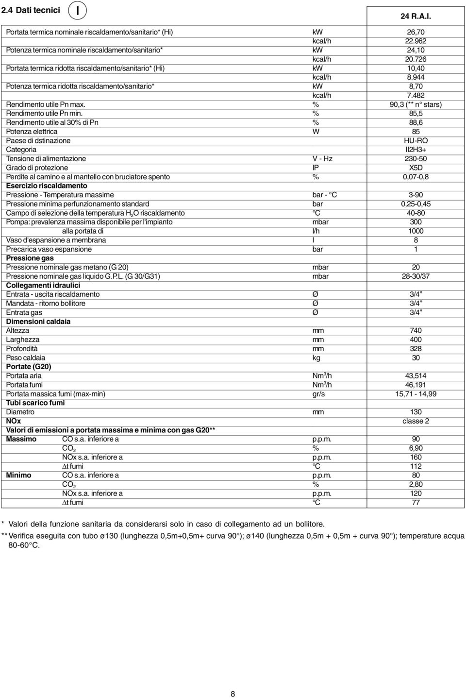Portata termica nominale riscaldamento/sanitario* (Hi) Potenza termica nominale riscaldamento/sanitario* Portata termica ridotta riscaldamento/sanitario* (Hi) Potenza termica ridotta