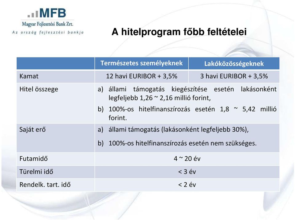 forint, b) 100%-os hitelfinanszírozás esetén 1,8 ~ 5,42 millió forint.