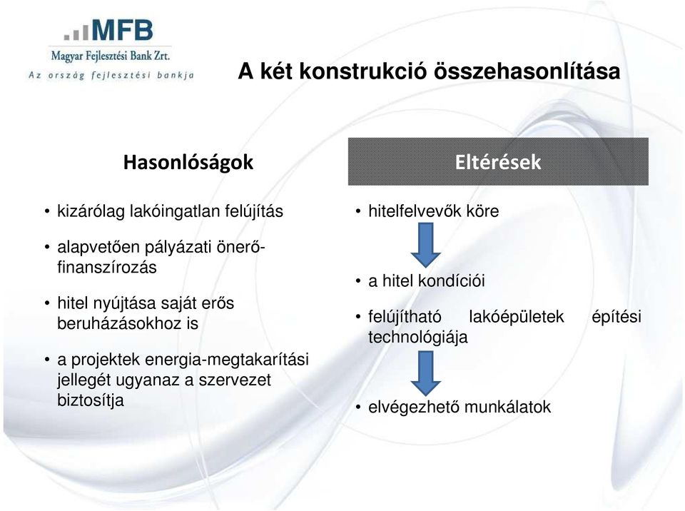 projektek energia-megtakarítási jellegét ugyanaz a szervezet biztosítja Eltérések