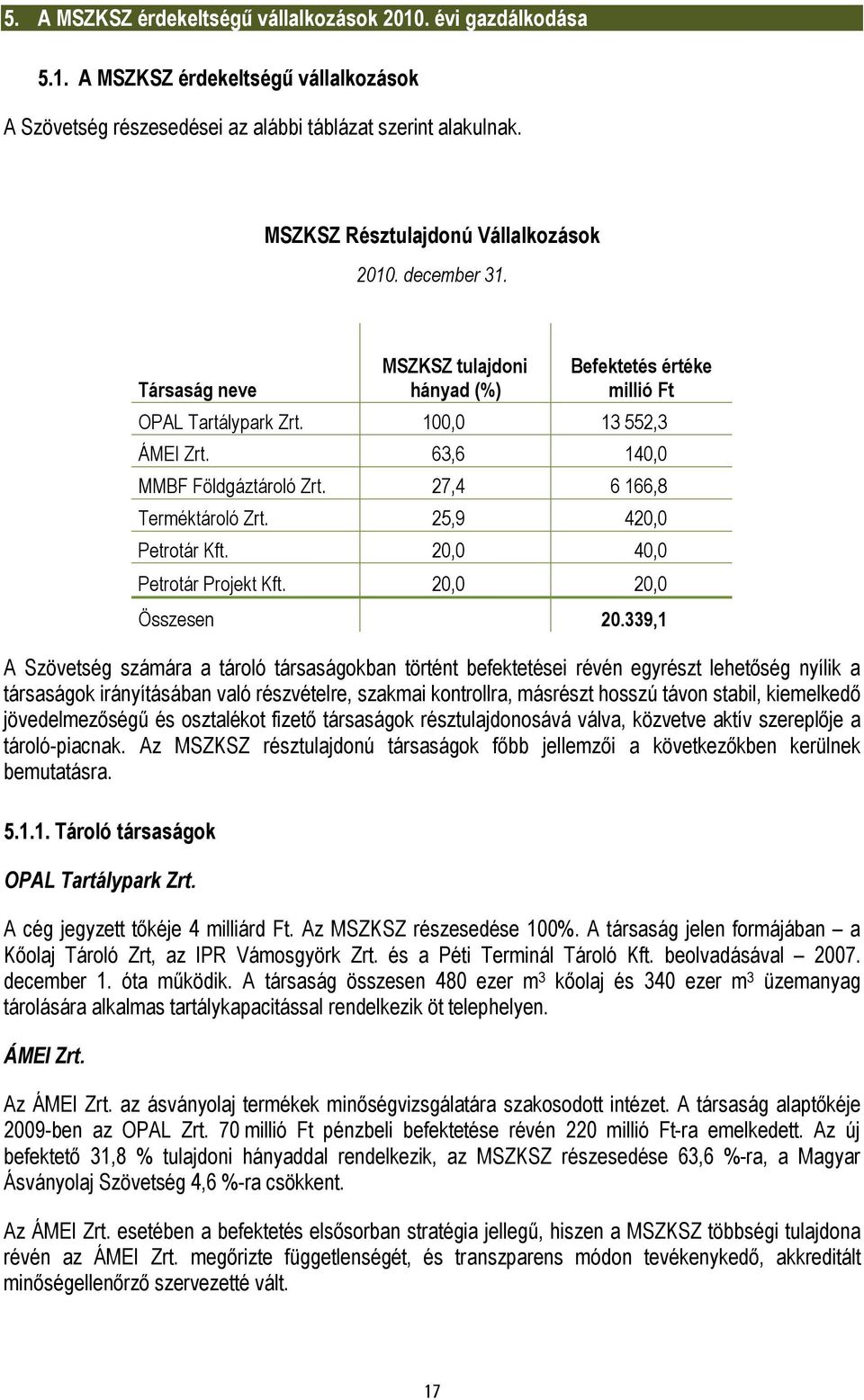 63,6 140,0 MMBF Földgáztároló Zrt. 27,4 6 166,8 Terméktároló Zrt. 25,9 420,0 Petrotár Kft. 20,0 40,0 Petrotár Projekt Kft. 20,0 20,0 Összesen 20.