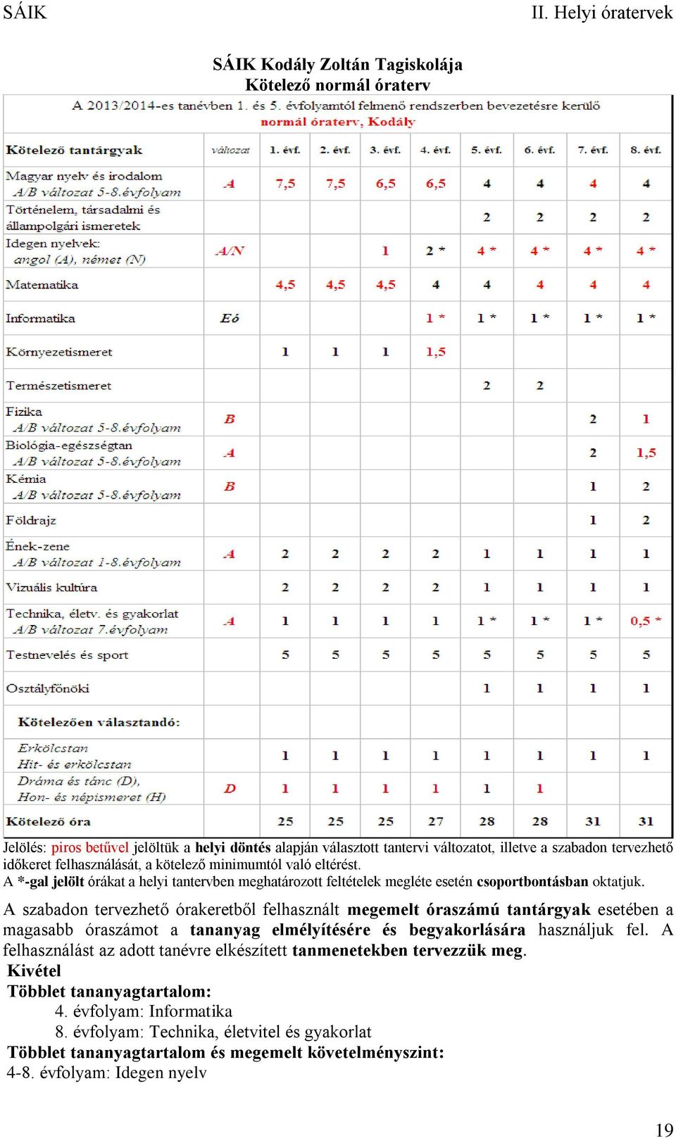 A felhasználást az adott tanévre elkészített tanmenetekben tervezzük meg. Kivétel Többlet tananyagtartalom: 4.